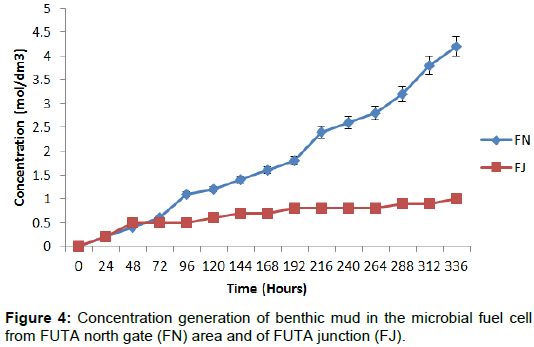 innovative-energy-policies-generation-benthic-mud