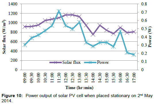 innovative-energy-policies-solar-PV-cell