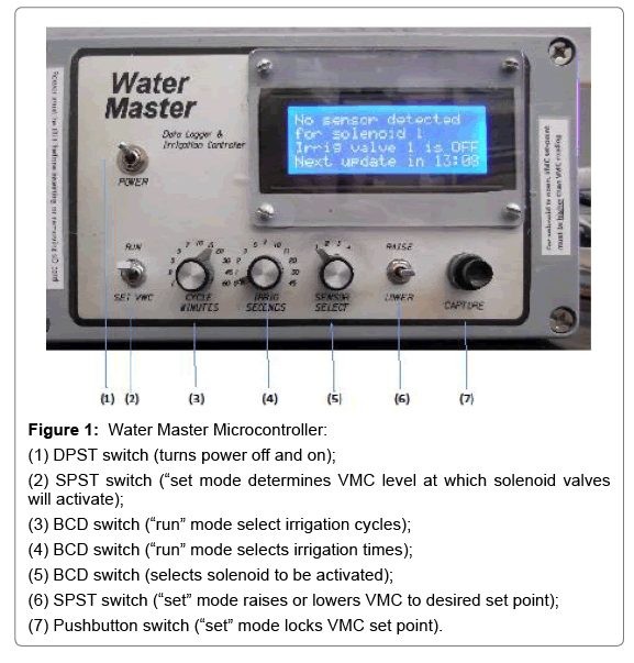 irrigationanddrainagesystemsengineeringmicrocontroller