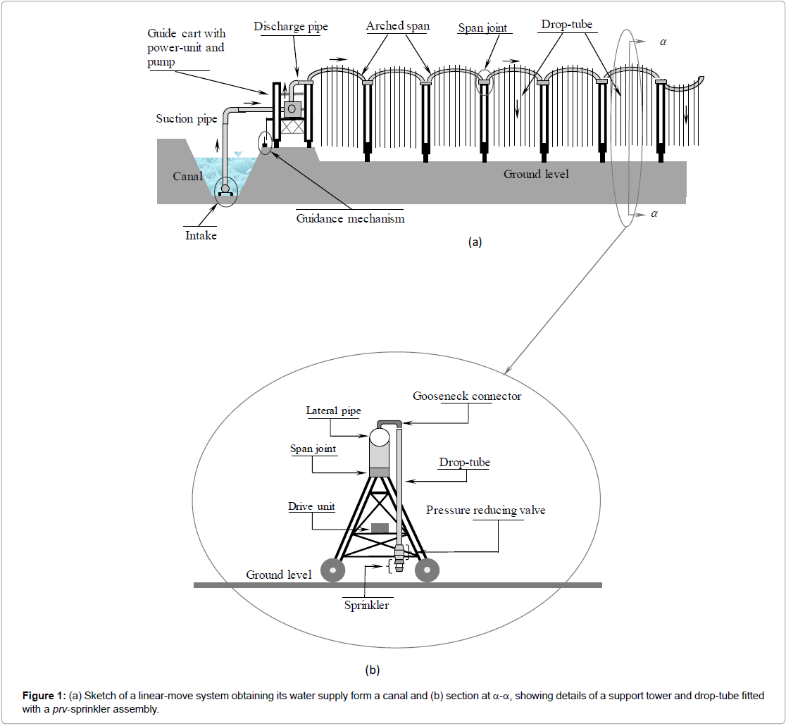 irrigationdrainagesystemsengineeringlinearmove