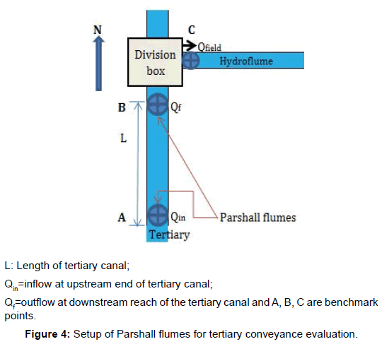 12 Inch Parshall Flume Chart