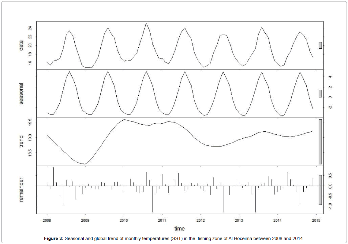 marine-science-research-development-global-trend