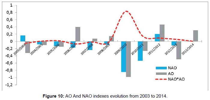 marine-science-research-development-indexes-evolution