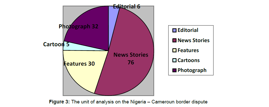 Cameroon Religion Pie Chart