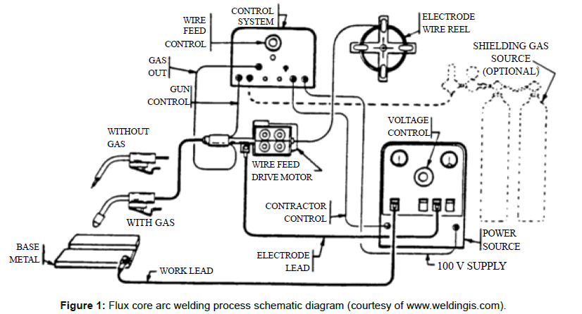 Flux Core Welding Amperage Chart