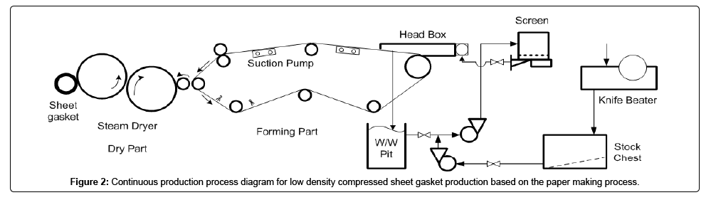 Talcum Powder Manufacturing Process Flow Chart