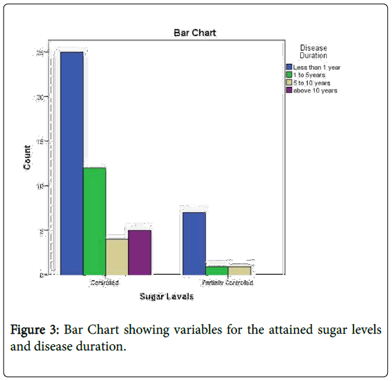 Normal Sugar Levels Chart South Africa