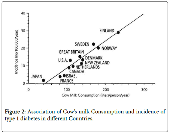 Biswaroop Roy Chowdhury Food Index Chart