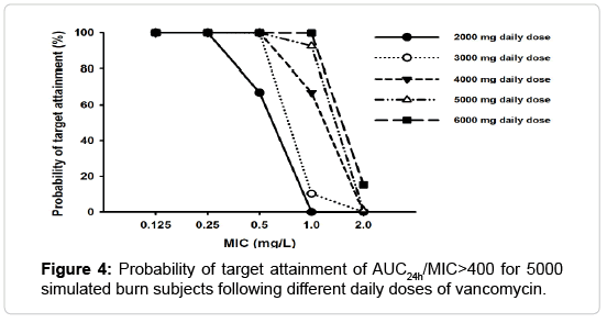 Vancomycin Compatibility Chart