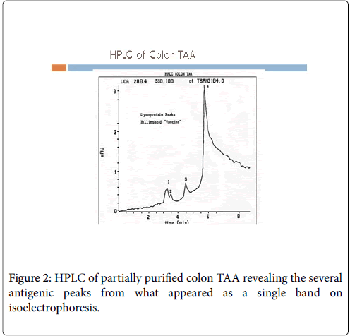 molecular-immunology-antigenic-peaks