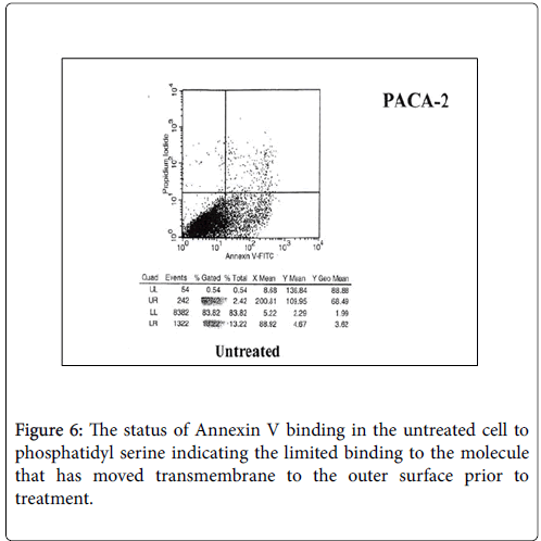 molecular-immunology-limited-binding