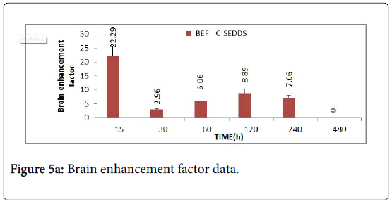 molecular-pharmaceutics-organic-process-research-Brain-enhancement