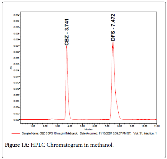 molecular-pharmaceutics-organic-process-research-Chromatogram