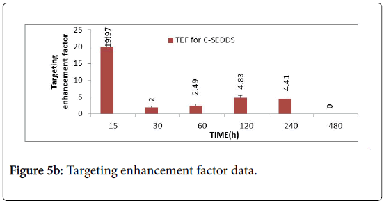 molecular-pharmaceutics-organic-process-research-Targeting-enhancement