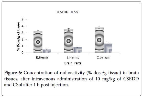 molecular-pharmaceutics-organic-process-research-radioactivity