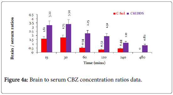 molecular-pharmaceutics-organic-process-research-ratios-data