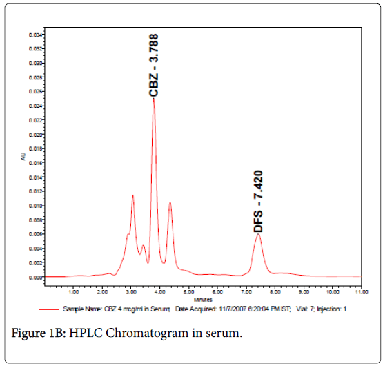 molecular-pharmaceutics-organic-process-research-serum