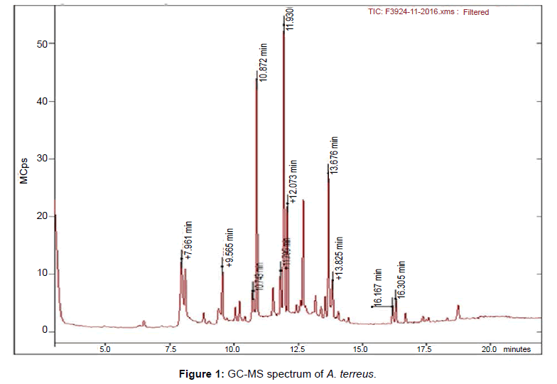 synthesis and antibacterial activity of silver Synthesis of biogenic silver nanoparticles from medicinal plant and it’s antibacterial activity doi: 109790/5736-0908012933 wwwiosrjournalsorg 30 |page. synthesis and antibacterial activity of silver Synthesis of biogenic silver nanoparticles from medicinal plant and it’s antibacterial activity doi: 109790/5736-0908012933 wwwiosrjournalsorg 30 |page.