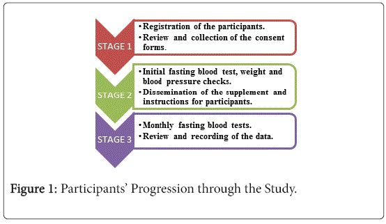 research report on employee motivation