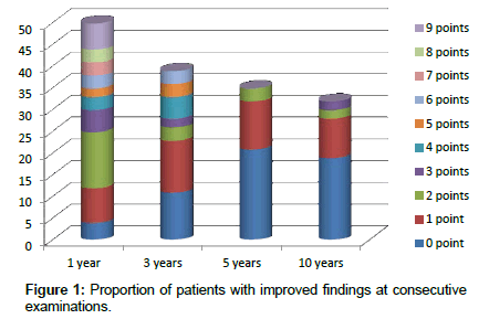 neuroinfectious-diseases-Proportion-patients