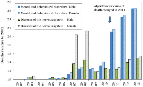 neuroinfectious-diseases-calendar-year-total-deaths