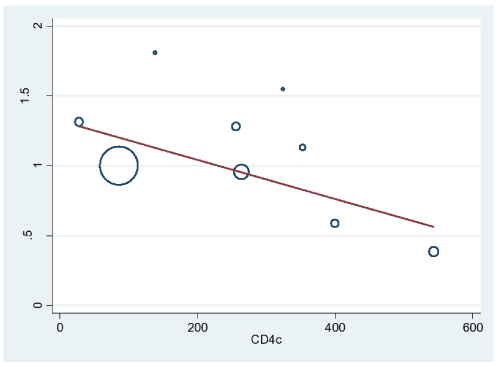 neuroinfectious-diseases-metaregression-analysis