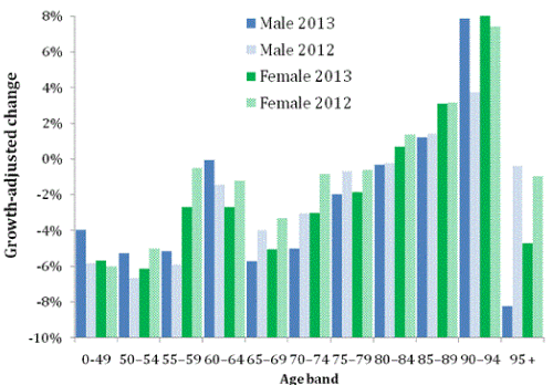 neuroinfectious-diseases-mortality