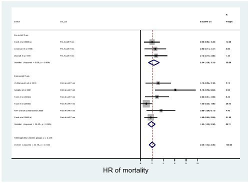 neuroinfectious-diseases-mortality-associated
