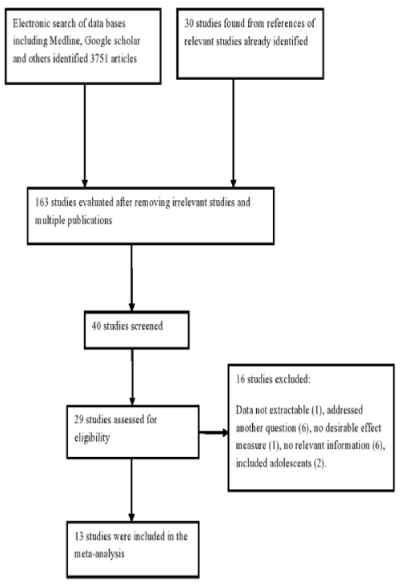 neuroinfectious-diseases-mortality-associated