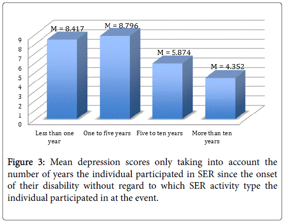 novel-physiotherapies-individual-participated