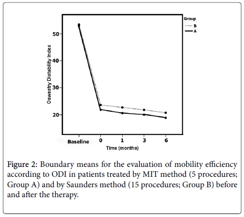 novel-physiotherapies-mobility-efficiency