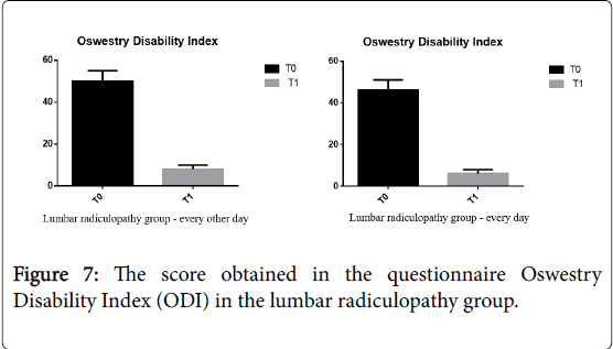 novel-physiotherapies-score-obtained