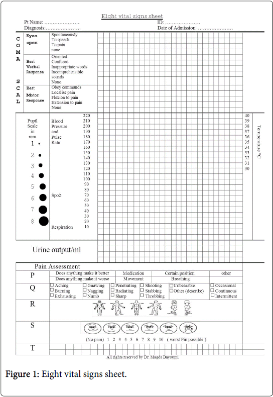 Urine Monitoring Chart