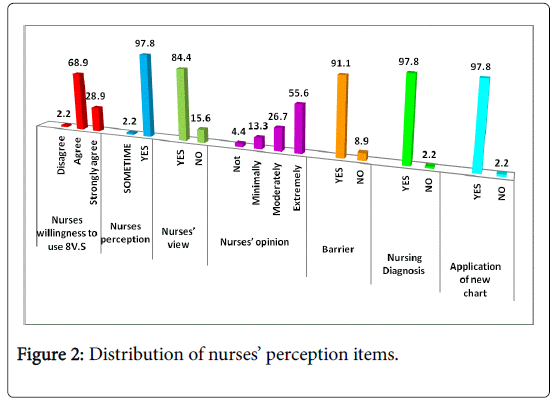 Orthopedic Assessment Chart