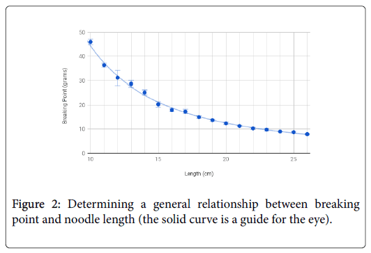 Ama Guides 5th Edition Combined Values Chart