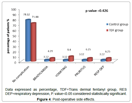 Twelve patches of transdermal fentanly (Durogesic D-trans ® 50µg/hr)