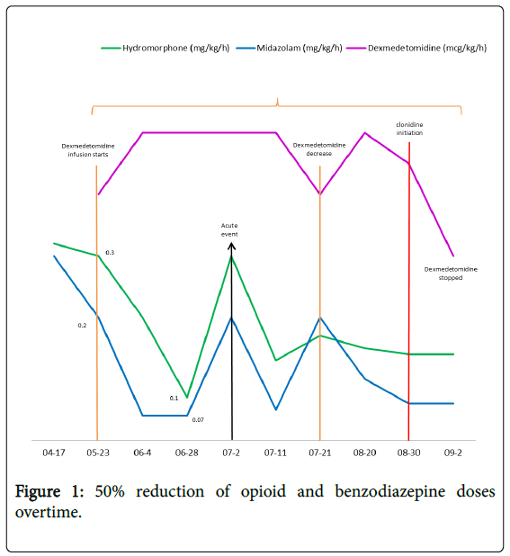 palliative-care-medicine-benzodiazepine-doses