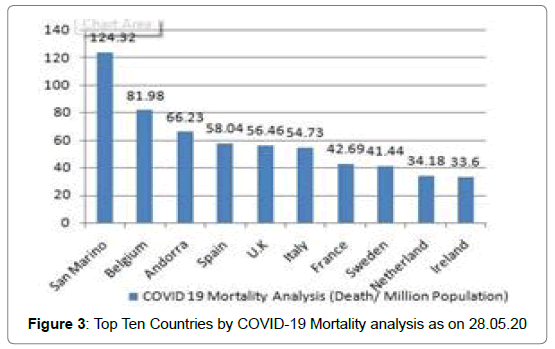 palliative-care-medicine-mortality-analysis