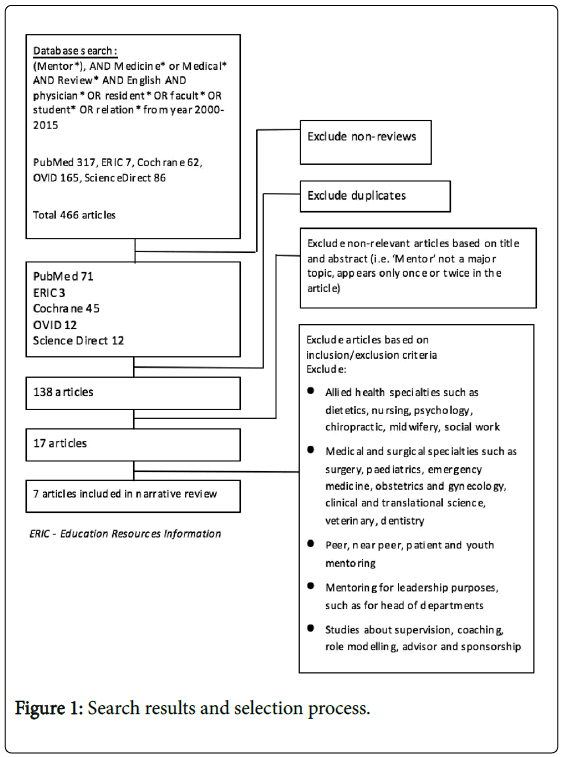 palliative-care-medicine-selection-process