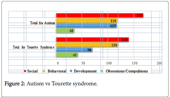 M Chart For Autism Malaysia