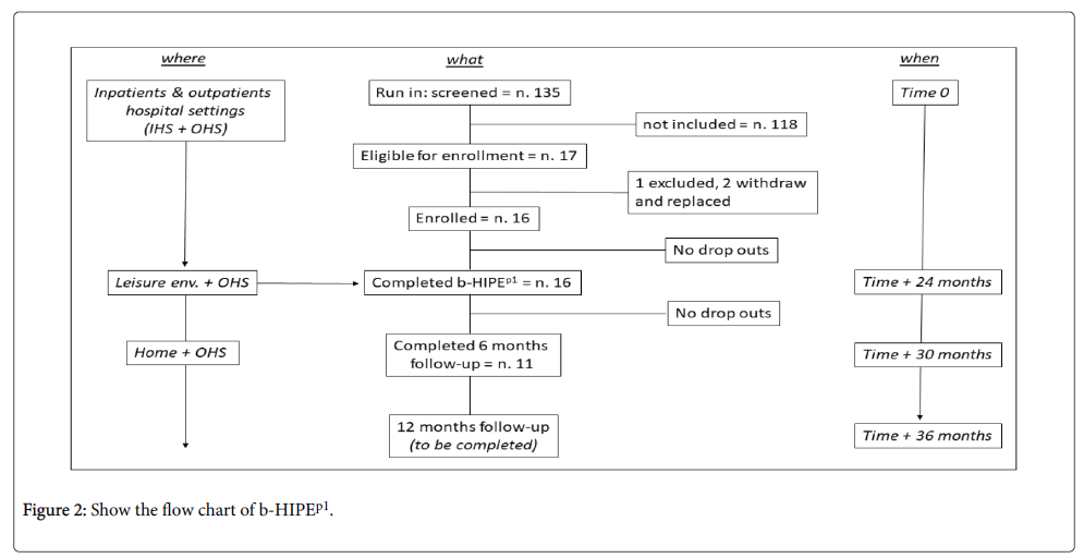 9 Hole Peg Test Norms Chart