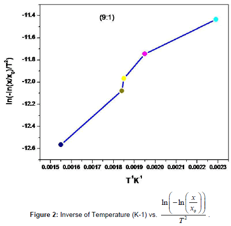 powder-metallurgy-mining-inverse-temperature