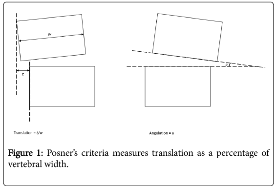 Dynamic Radiographs Not Always Essential In Diagnosis Of - 