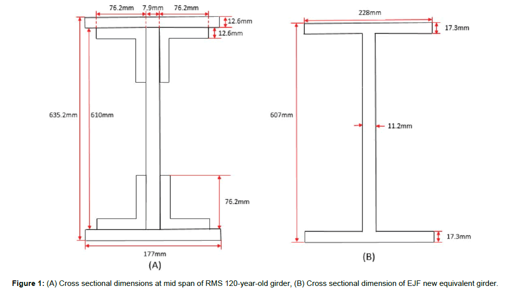 steelstructuresconstructioncrosssectionaldimensions