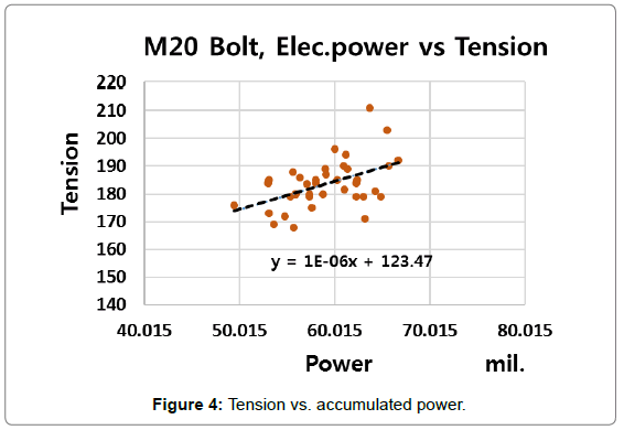 Torque Wrench Bolt Tension Chart