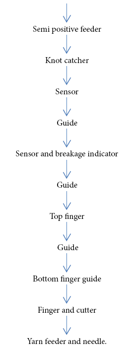 Textile Repeat Size Chart