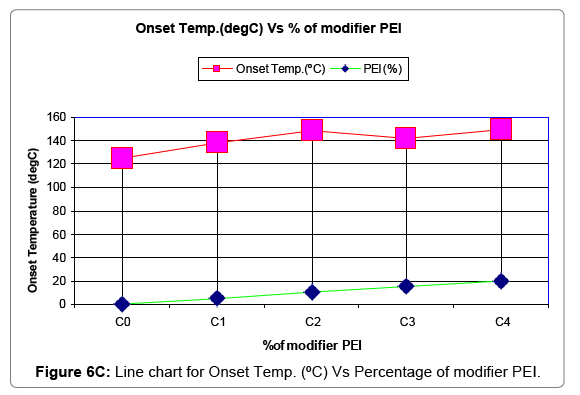 Polyetherimide Chemical Resistance Chart