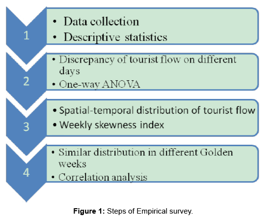 essay of healthy food national