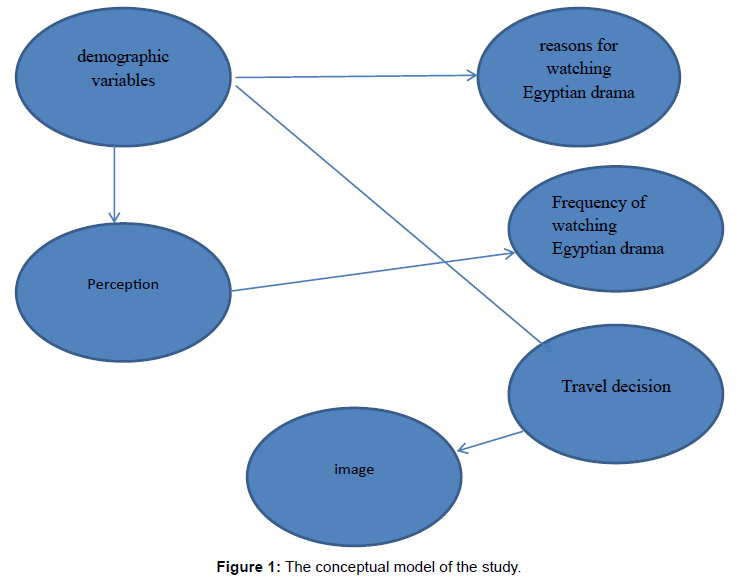 future essay topics grade 8