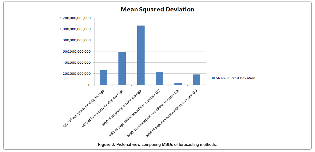 the dynamics for evaluating forecasting methods for international forecasting methods